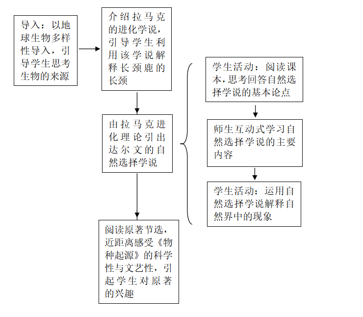 自然选择学说思维导图图片